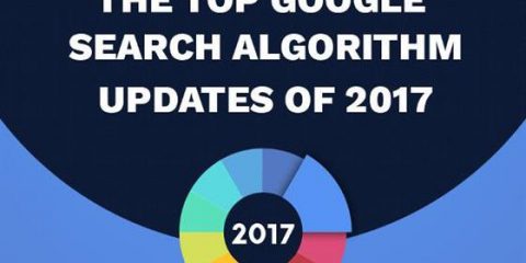 Google: i migliori aggiornamenti dell’algoritmo nel 2017