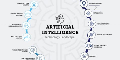 I casi di utilizzo dell’intelligenza artificiale