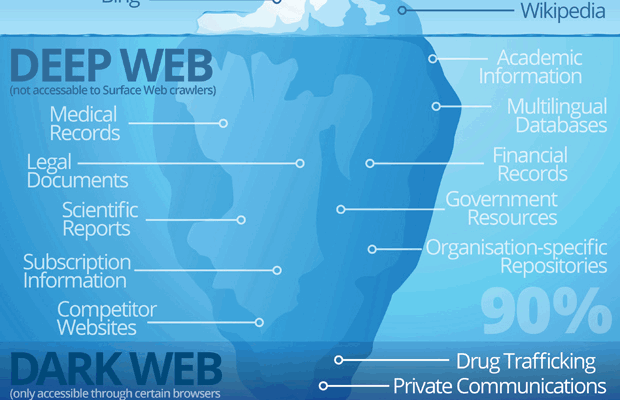 Darknet Market Superlist