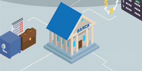 Il marketing bancario