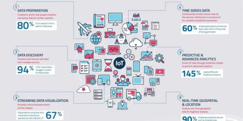 6 requisiti chiave per un Internet of Things di successo