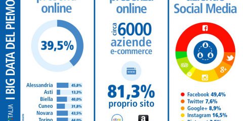 I big data del Piemonte