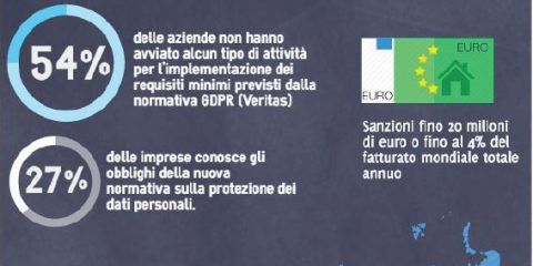 GDPR: il 25 maggio 2018 si avvicina