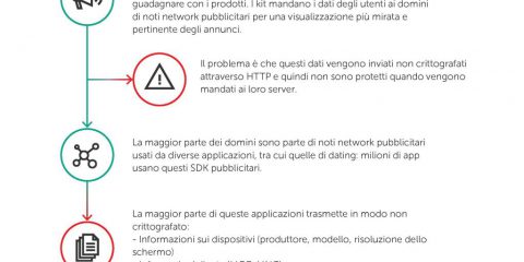 Privacy: perché le app sono pericolose?