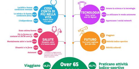 Over 65, la prima generazione senior digitale