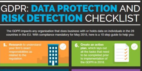 GDPR: check list delle 10 azioni da fare