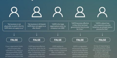 Vero o falso? 5 miti da sfatare sul GDPR