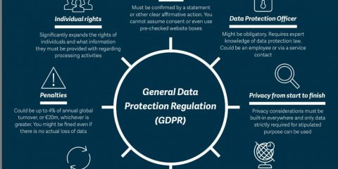 Le 8 cose da sapere sul GDPR