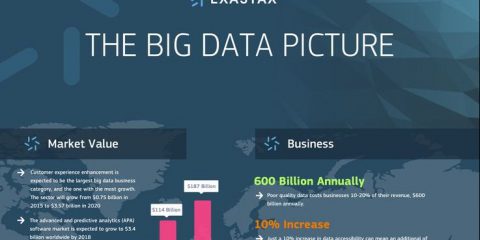 Il valore e il mercato dei big data nel mondo