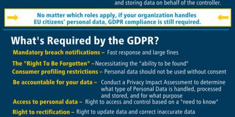 Siete pronti per il GDPR?