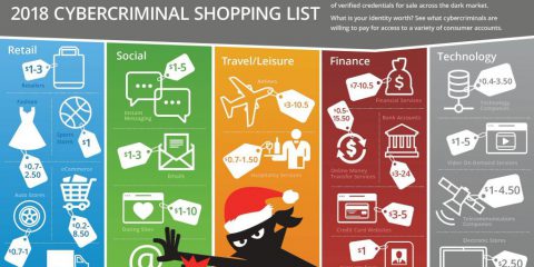 La shopping list dei cybercriminali nel 2018