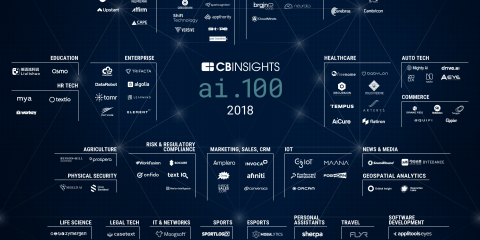 Intelligenza artificiale: le migliori 100 startup del 2018