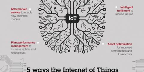 Internet of Things per le PMI, bando Ue da 60 mila euro a progetto