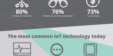 Internet of Things e sanità: un binomio rivoluzionario