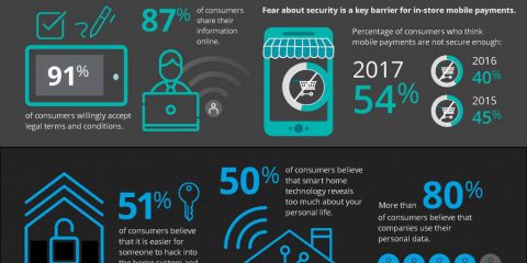 La privacy e la sicurezza nell’era dell’Internet of Things