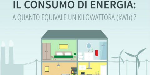 Mercato prodotti a basso consumo energetico, guida all’etichettatura energetica dell’UE