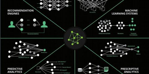 Quali sono i campi dell’Intelligenza artificiale?