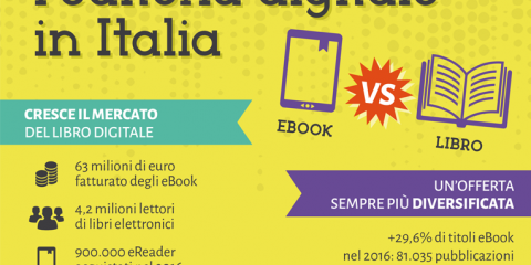 Editoria digitale: eBook Vs Libro, la situazione in Italia (e nel mondo)
