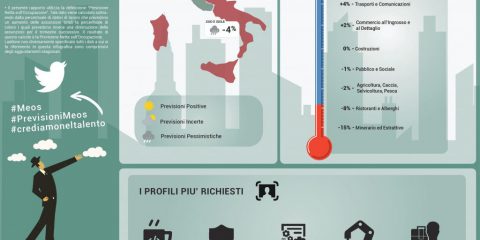 Occupazione e lavoro: quali sono i profili più richiesti in Italia nel 2018?