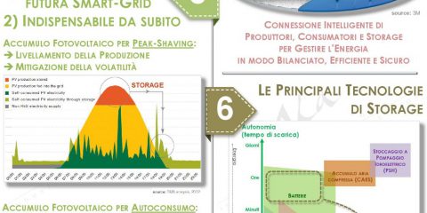 Il futuro dello storage di energia e dell’accumulo fotovoltaico