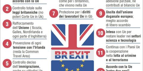 La Brexit in 12 punti