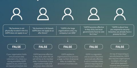 Vero o falso? 5 miti da sfatare sul GDPR