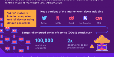 Quali sono i pericoli per l’Internet of Things?