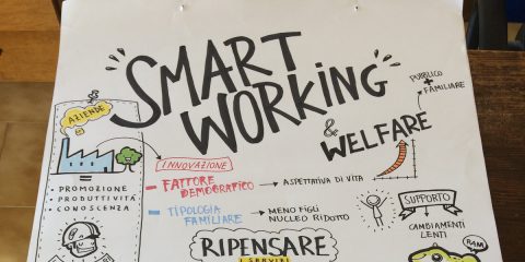 Quali sono realmente i benefici dello Smart Working?