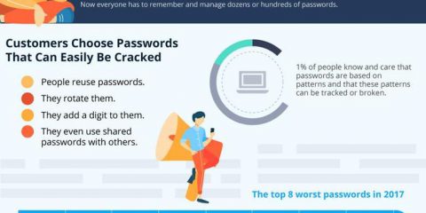 Perché le password non avranno futuro