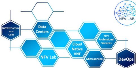 Virtualizzazione, Italtel dà vita all’NFV Lab