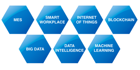 Come realizzare la trasformazione digitale con le tecnologie di Job Assistant