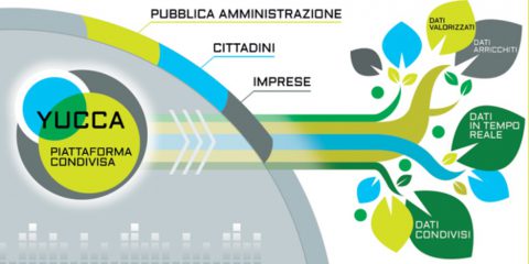 La piattaforma Yucca di Regione e CSI Piemonte vince l’OpenGov Champion