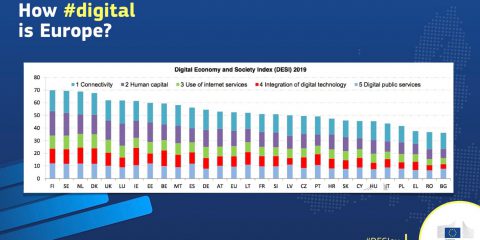 L’Italia sempre lontana dal cuore digitale dell’Europa: quint’ultimi per innovazione e competenze