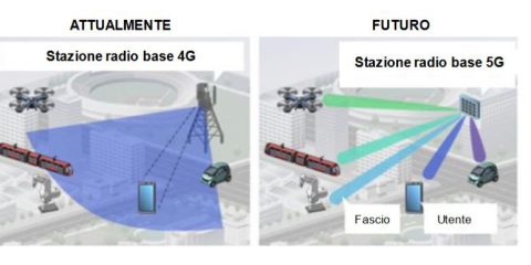 5G e salute. L’Istituto Superiore di Sanità: “Se aumenta il numero delle antenne, potenze medie più basse del 4G”