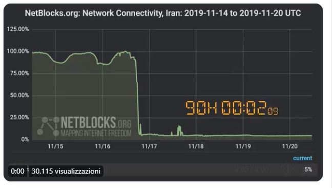 Iran-Internet-spento