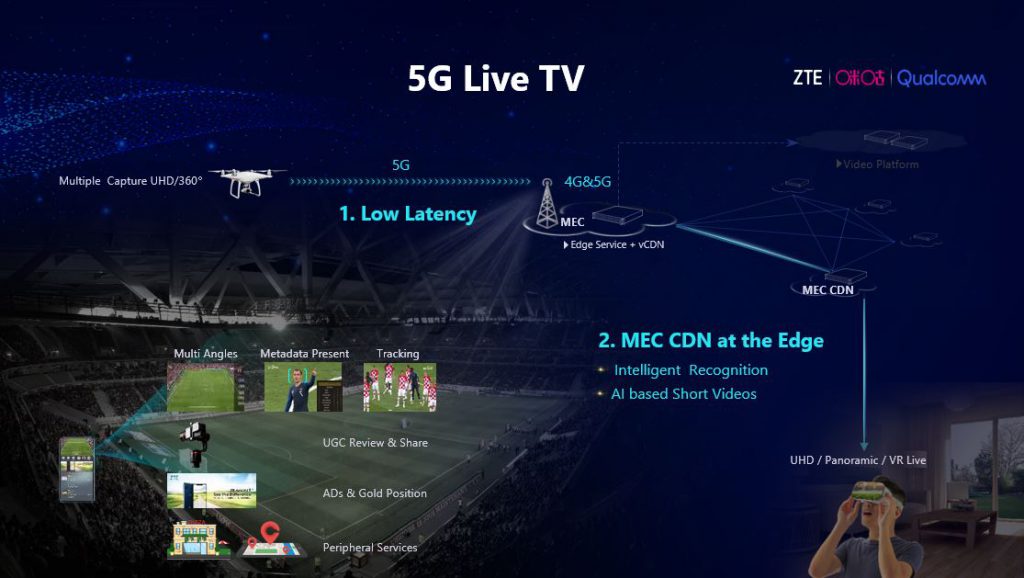 ZTE-5G Intelligent Venue Live Streaming