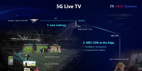 5G e calcio, come cambia vedere la partita allo stadio con l’app di streaming live 5G di ZTE