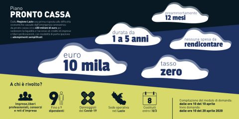 ‘Ecco come ottenere gli aiuti economici per imprese e professionisti del Lazio’. Intervista ad Alessandro Diano