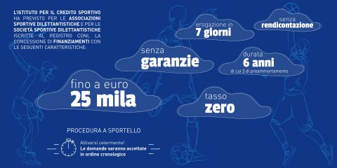 Sport, come ottenere i finanziamenti dall’Istituto del Credito Sportivo