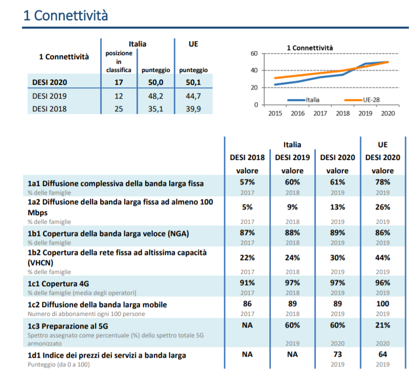 diffusione_fibra_italia_desi_2020