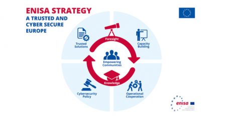 ENISA, la nuova strategia per la cybersecurity dell’Ue: i cittadini devono potersi fidare