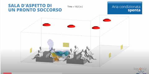 Il video in 3D che mostra come viaggia il virus nell’aria con un colpo di tosse