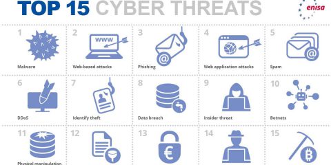 Rapporto Enisa 2020, il panorama della cybersecurity in Europa in 22 ebook (e un video)