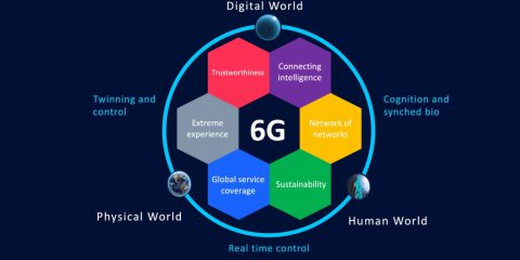 Il 1° gennaio 2021 partirà il nuovo progetto europeo sul 6G