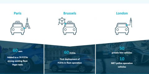 Idrogeno verde per la mobilità urbana di Parigi, Londra e Bruxelles