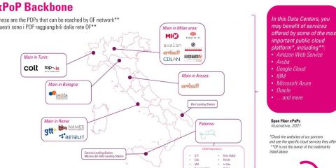 OpenFiber lancia l’autostrada digitale xPop Backbone