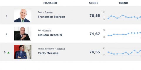 Top manager Italia: sul podio più alto Starace (ENEL). La prima donna si incontra al 21° posto