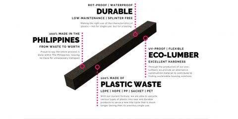 Plastica: rifiuti trasformati in eco-legno nelle Filippine, buono per costruire case