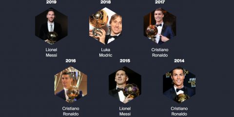 Pallone d’oro 2021, la diretta della premiazione in HD su tivùsat