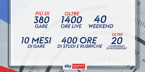 Tutte le nuove sfide nella casa dei motori SKY, anche in streaming su NOW